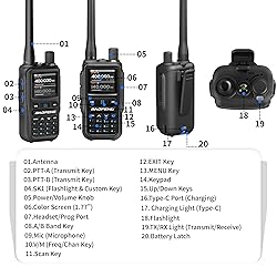 BAOFENG UV-5R Mini Dual Band Two-Way Radio