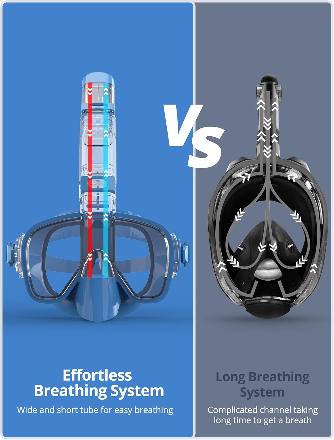 AKASO A1 Snorkel Mask Broad View Scuba Mask Anti-Fog Anti-Leak with Camera Mount Diving Mask Snorkeling Mask, Snorkeling Gear for Adults (Light Blue) : Sports & Outdoors