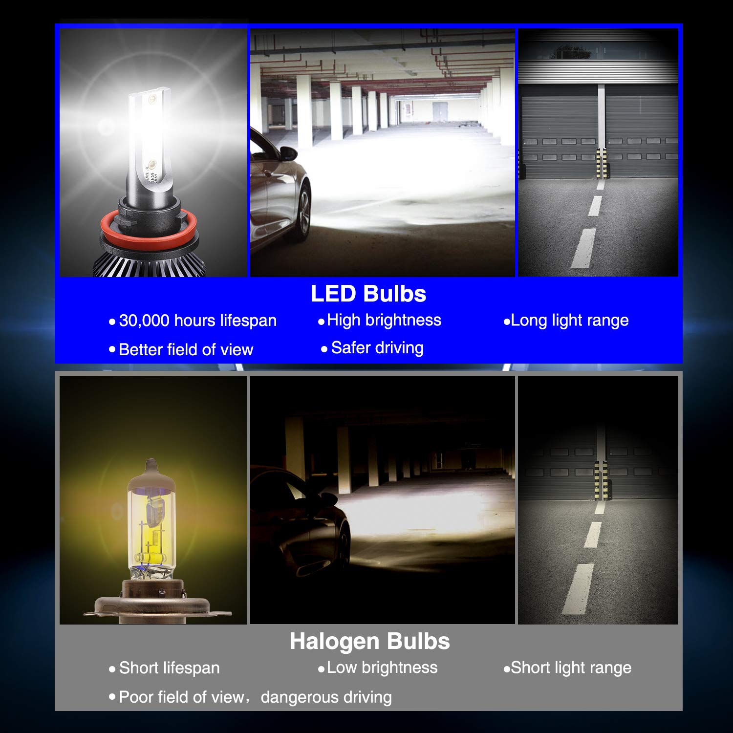 H11 LED Headlight BulbsH11 LED Headlight Bulbs Conversion Kit LED Light Bulb with Cooling Fan,12000LM 6500K Xenon White, Low Beam/Fog Light Bulb,Pack of 2