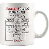 Panvola Problem Solving Flow Chart Funny Coworker Gifts Officemates Office Gifts Humor Joke Novelty Drinkware Ceramic Mug 11 oz White
