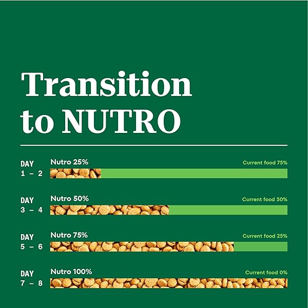 NUTRO NATURAL CHOICE PUPPY DRY DOG FOOD, CHICKEN AND BROWN RICE RECIPE, 5 LBS.