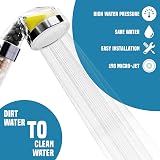 Royaltec Vitamin C Shower Head Ionic Filtered High-Pressure UK Universal Fit view 4