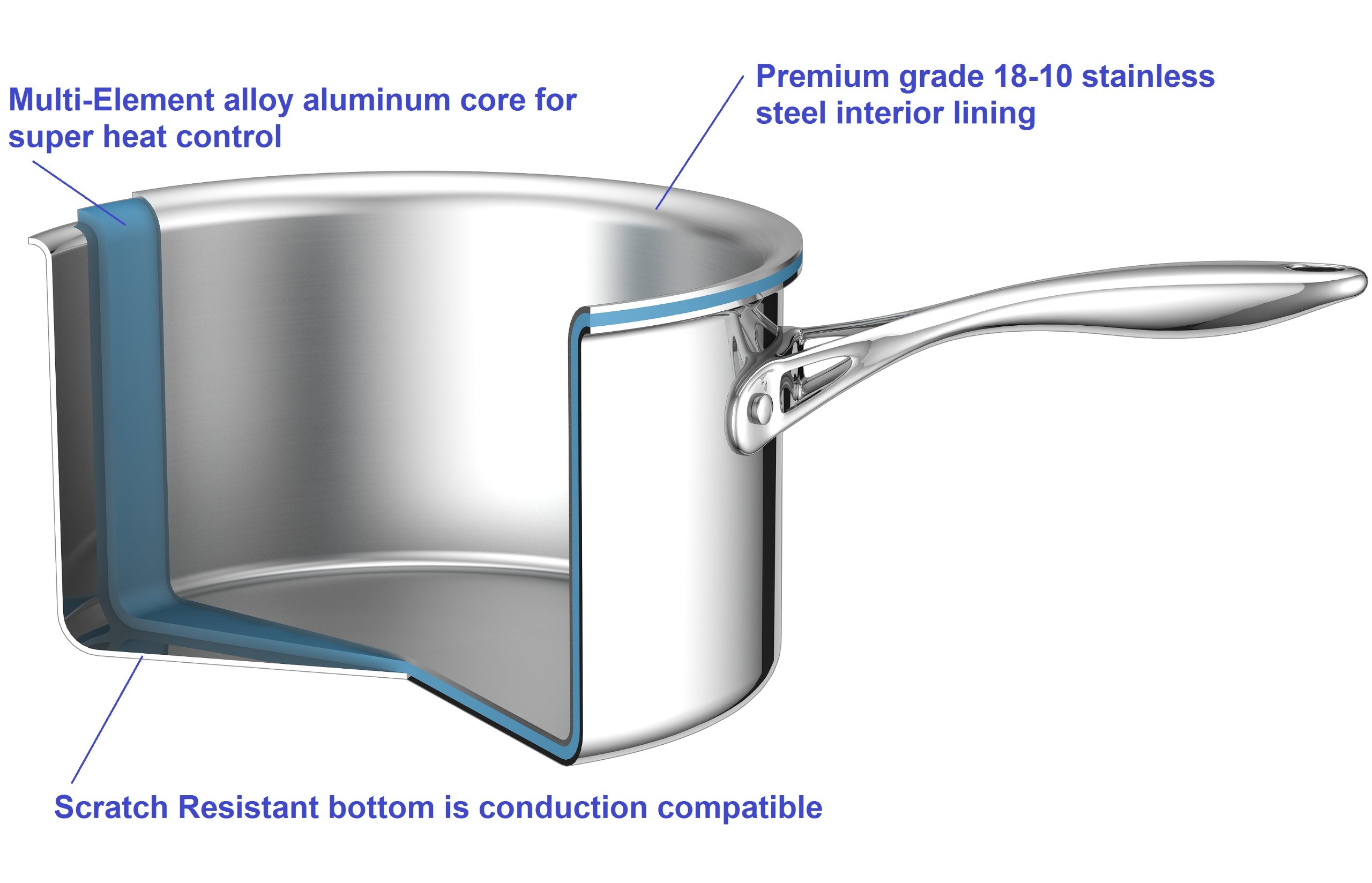 Cooks-Standard-Multi-Ply-Stainless-Steel-Closeup