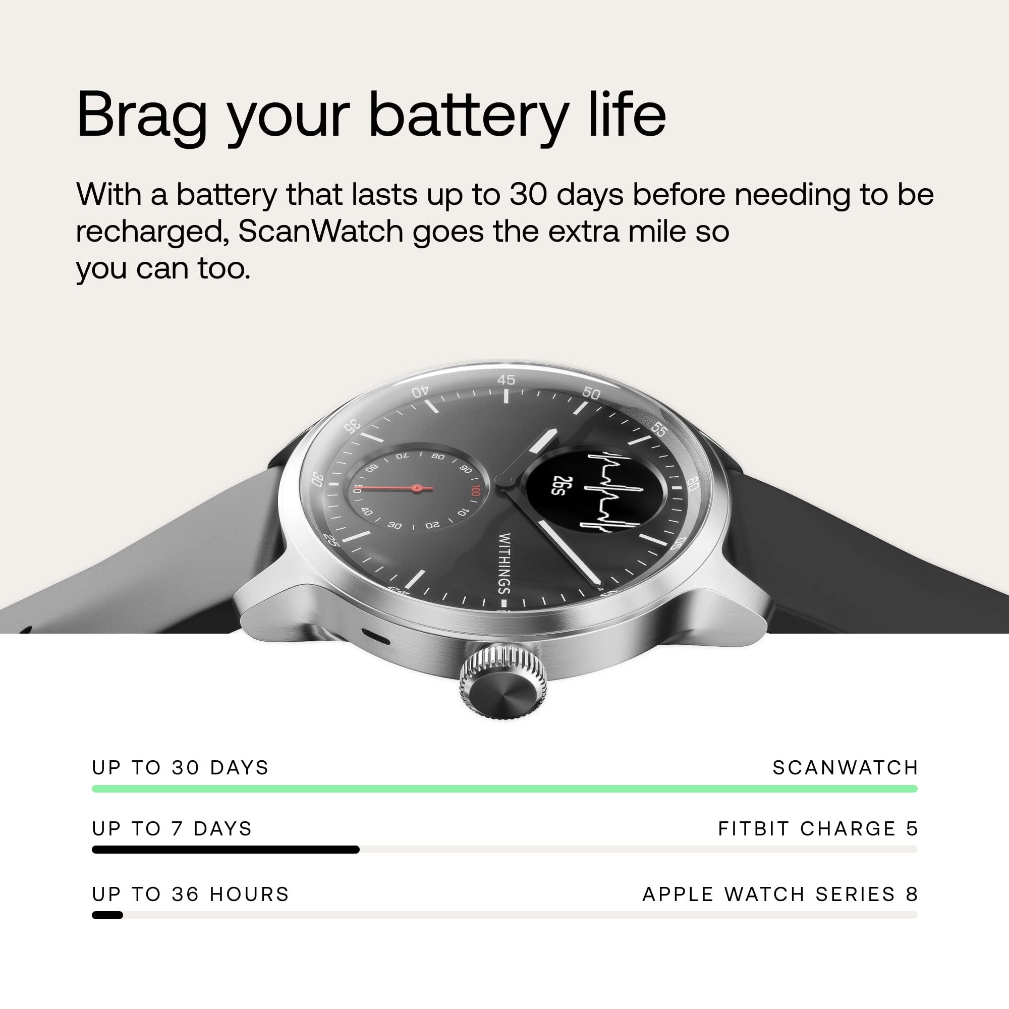 Withings Withings ScanWatch Hybrid Smartwatch with ECG, Heart Rate Monitor and Oximeter
