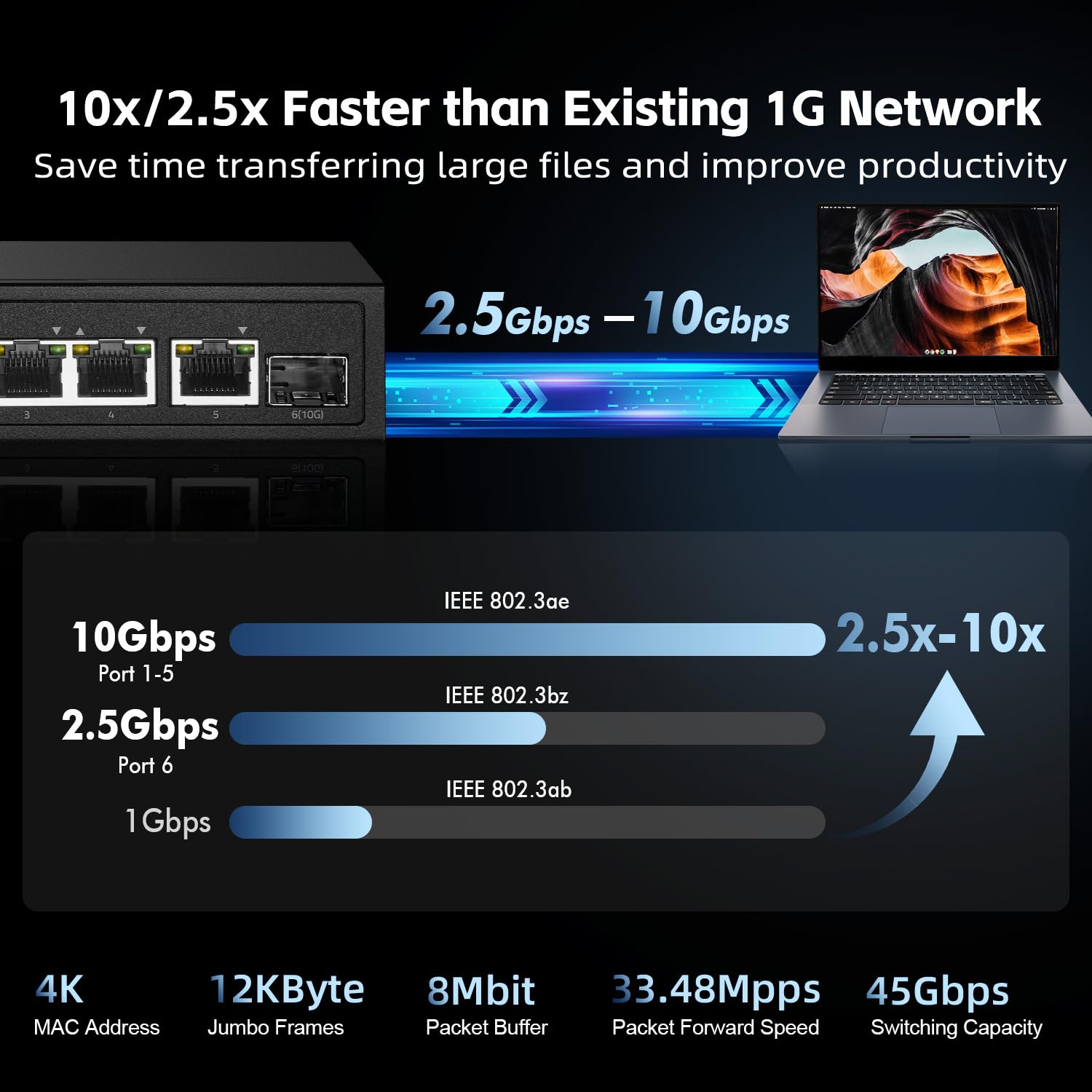 6-Port-2,5G-PoE-Managed-Switch, 10G-SFP+-Steckplatz, IEEE802.3af/at 100W, unterstützt Trunk/LACP/VLAN/QOS/Extender/Watchdog, Metall-Multi-Gigabit-Desktop-/Wandmontage-Netzwerkswitch 3