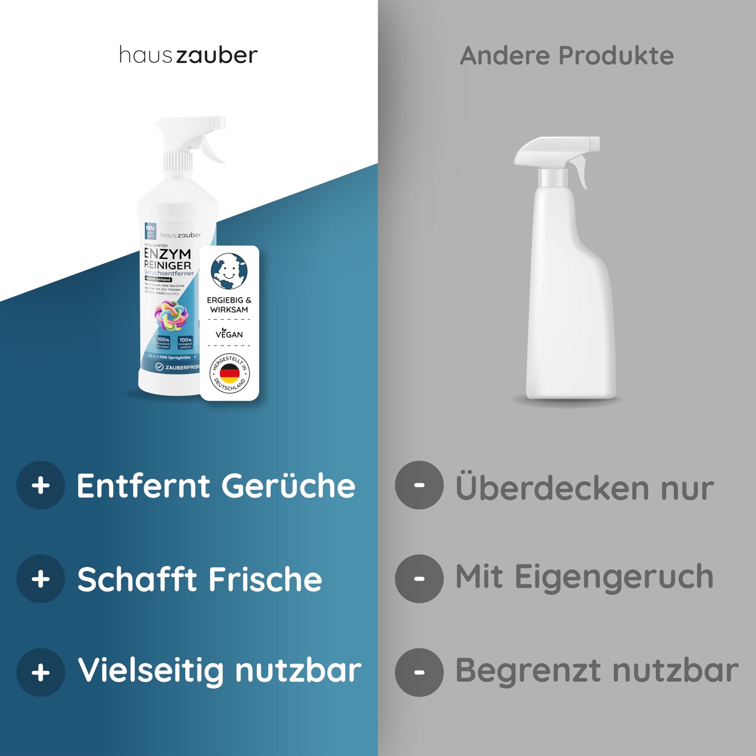 hauszauber - Enzymreiniger [STARKER GERUCHSENTFERNER] 1000 ml - Gegen Katzenurin, Hundeurin etc. - Üble Gerüche aus Sofa & Teppich entfernen - Geruchsneutralisierer - Zauberfrische 7