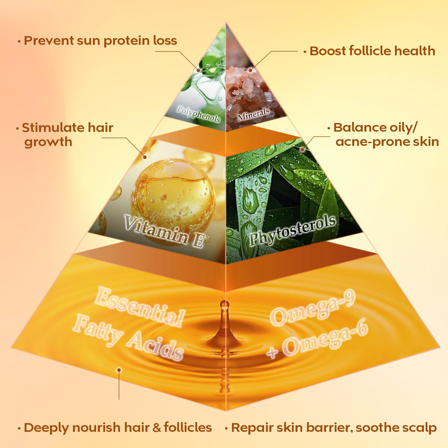 Batana Oil for Hair Growth Dr Sebi, 100% Raw Organic Batana Hair Mask from Honduras, Wild Growth Hair Oil, Scalp Oil Promotes Hair Thickness, Prevents Loss for Men & Women, 4.06 fl oz (1 Pack)