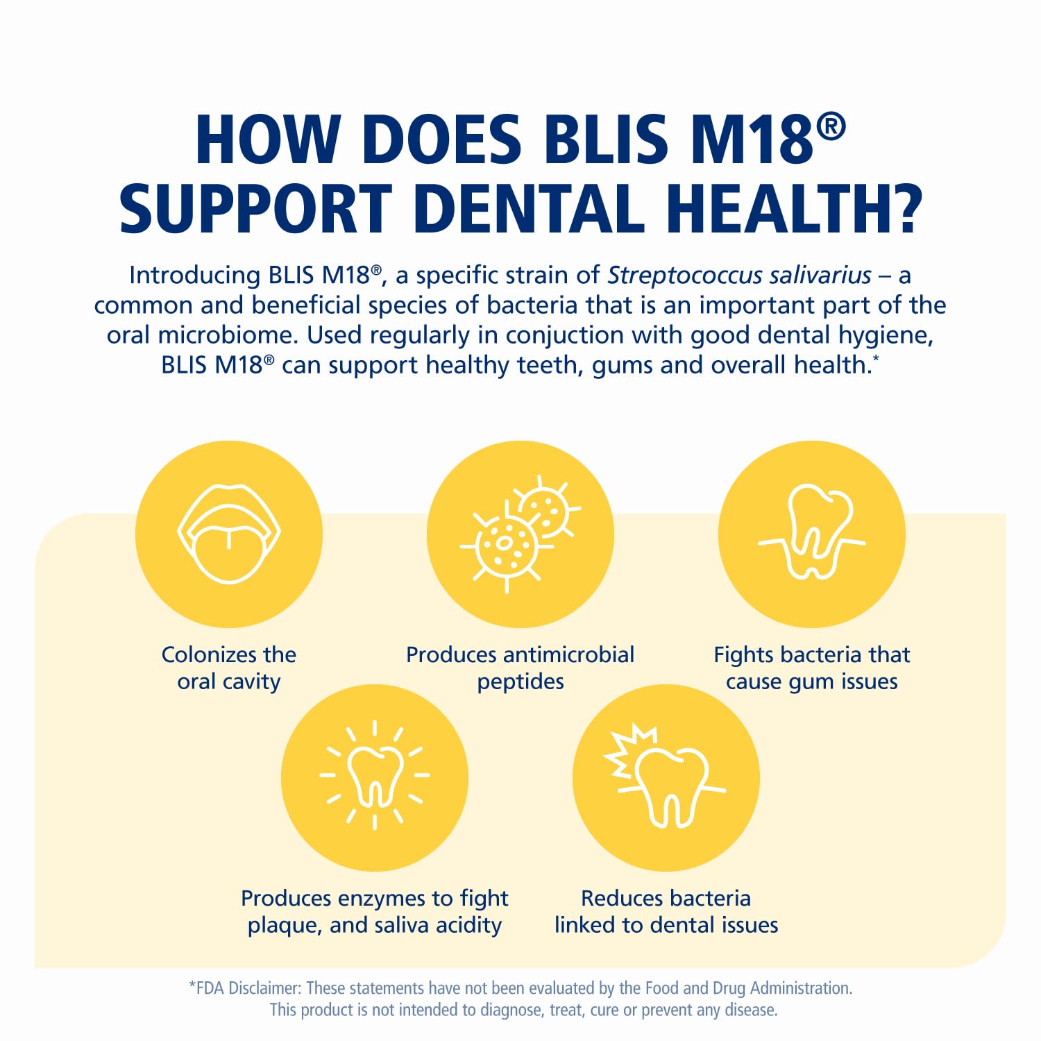 BLIS Teeth & Gums Oral Probiotics Lozenges for Mouth - Most Potent M18 Formula Available, 2.5 Billion CFU - Mouth Probiotic for Tooth and Gum Health, Adults and Kids - 30 Day Supply