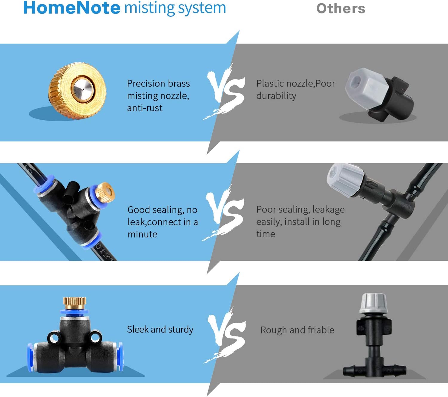 homenote outdoor misting cooling system