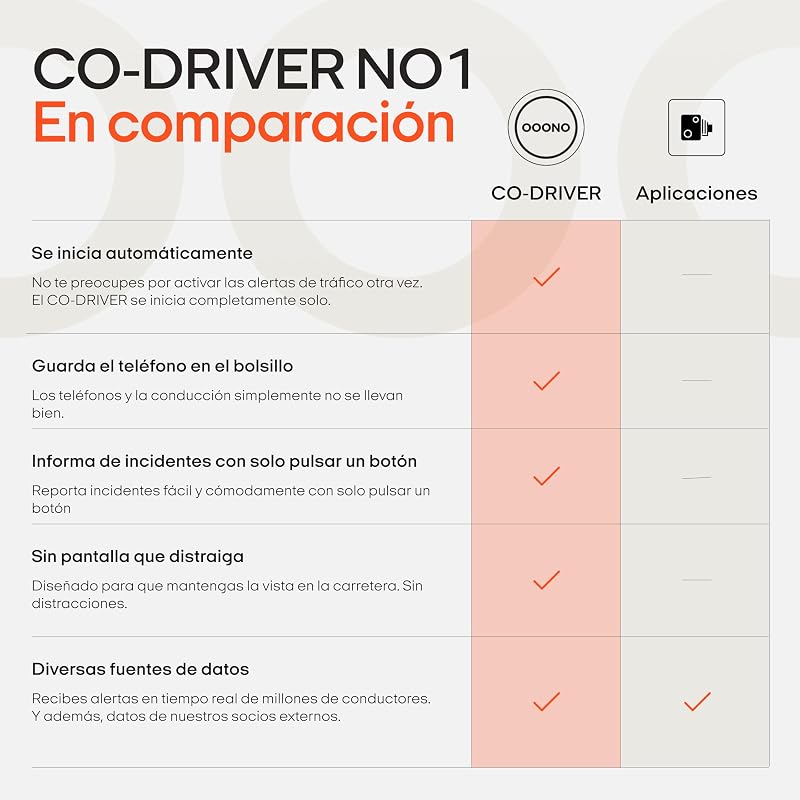 Co-Driver 1 – Alertas de Perigo em Tempo Real | Sem subscrição | Bateria de Lítio 3V de Longa Duração | Compatível com Apple CarPlay e Android Auto