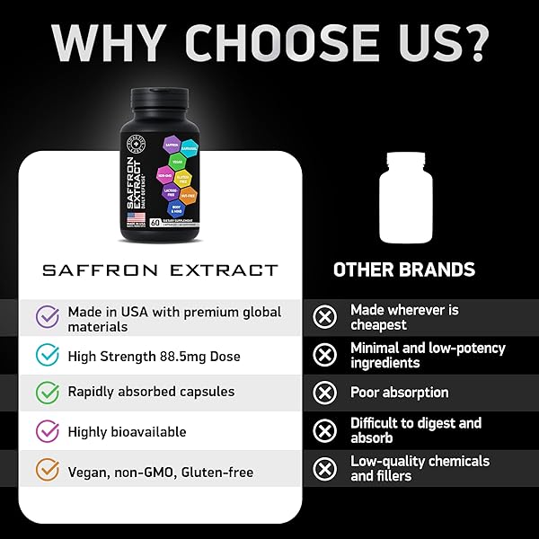 BIOACTIVE LABS OPTIMIZED SAFFRON SUPPLEMENTS – 88.5MG PURE SAFFRON EXTRACT FOR MOOD SUPPORT, FOCUS, ENERGY – PLUS CROCIN, CROCETIN, KAEMPFEROL – GLUTEN-FREE, NON-GMO – 1-A-DAY 60 CAPSULES