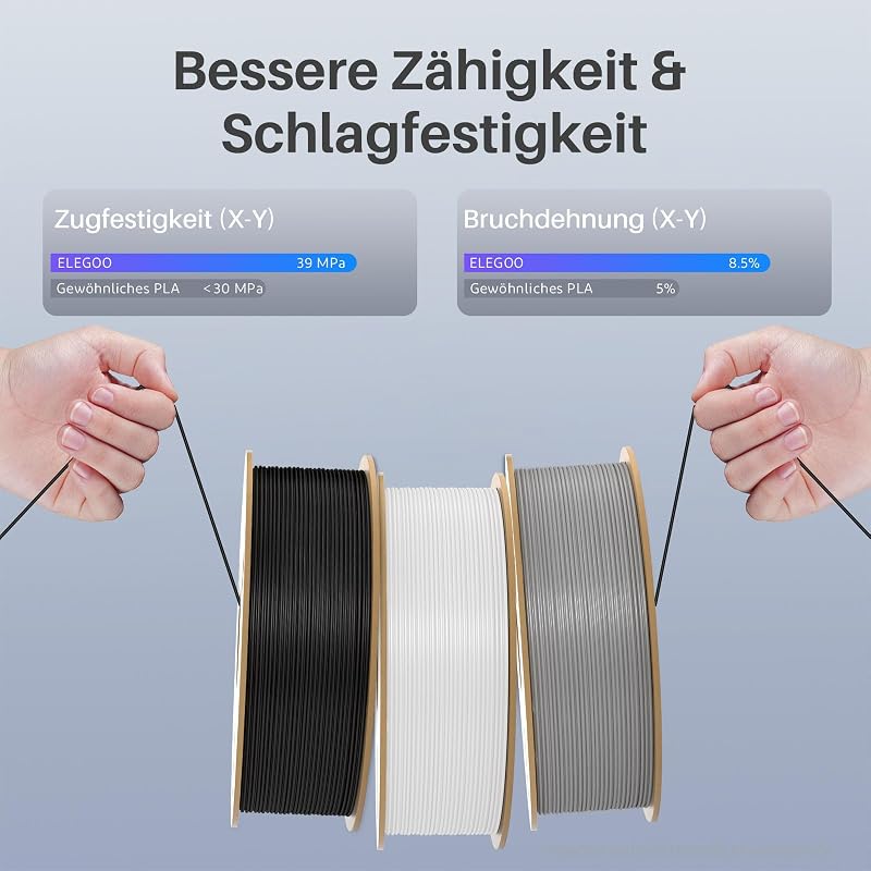 High Speed PLA+ Filament 1.75mm Weiß 1KG, PLA Plus Filament