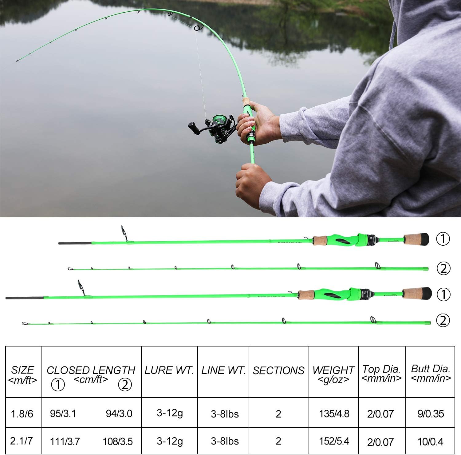 Sougayilang Fishing Rods, Sensitive Casting Rod & Spinning Rod of 24 Ton Carbon Fiber, Lightweight Two Pieces Inserts, Stainless Steel Guides Fishing Rod(Spinning 7'0'') : Sports & Outdoors