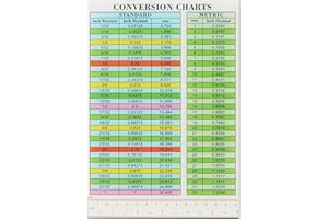 ZGYLin Conversion Chart MM to Inches,Shoe Size Chart Conversion Magnetic Stickers,Vinyl Fraction-Decimal to Metric Conversion Chart Toolbox Stickers for Engineer