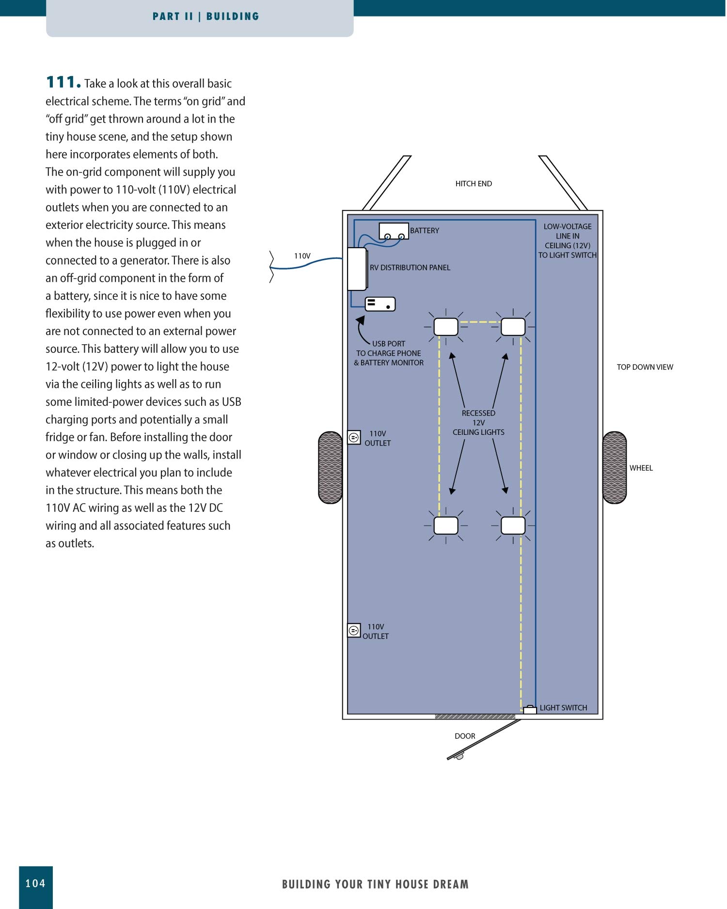 Building Your Tiny House Dream: Design and Build a Camper-Style Tiny House with Your Own Hands (Creative Homeowner) Comprehensive Guide to Constructing a Small Home on Wheels, from Start to Finish