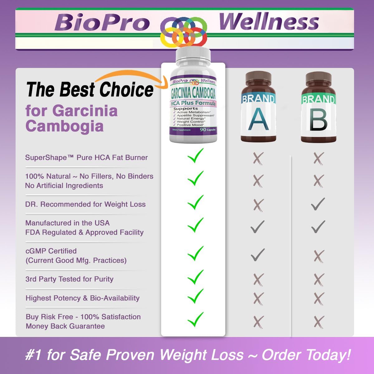 Best Fat Burner, Appetite Control, Metabolism Boost Weight Loss Management Formula, Pure Garcinia Cambogia Extract HCA, 3000mg That Work Fast for Men Women Strong Extreme Flat Belly Natural Diet Pill: Health & Personal Care