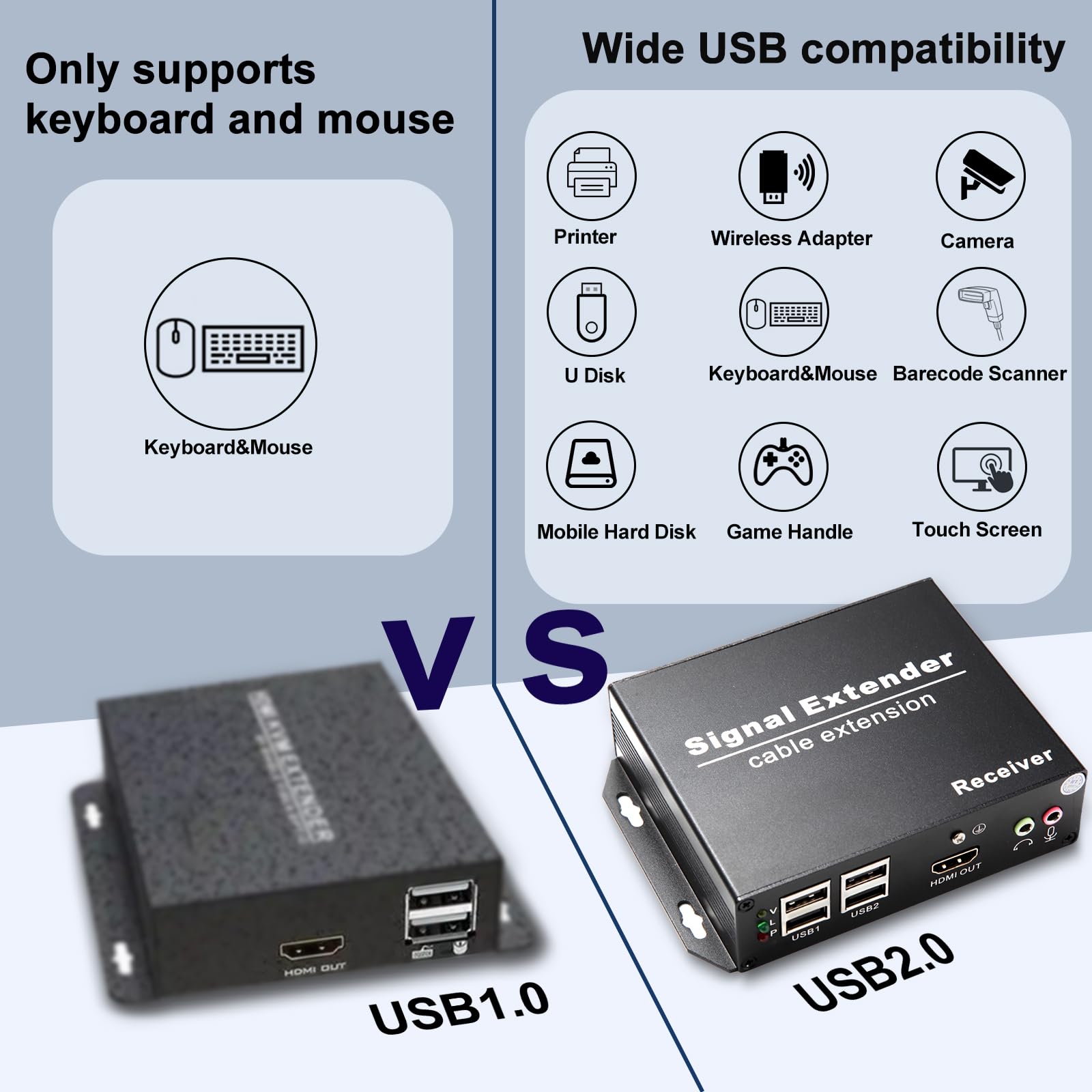 LornCeng 4K HDMI KVM USB Extender Over Cat5e/6/7 up to 120M(394ft), KVM Extender Over IP Zero Latency Support All System, Plug & Play, 4 Ports USB2.0