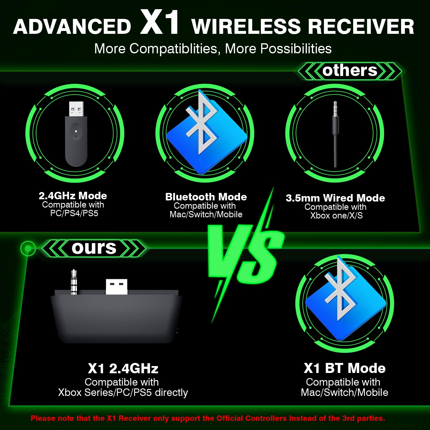 WolfLawS X1 Wireless Gaming Headset for Xbox Series X|S, Xbox One, PS5, PC, Mac, Nintendo Switch, Bluetooth Gaming Headphones with Detachable Noise Canceling Microphone, 40H Battery, Low Latency