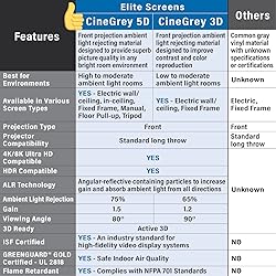 Elite Screens Aeon CineGrey 5D, 150-Inch Diagonal