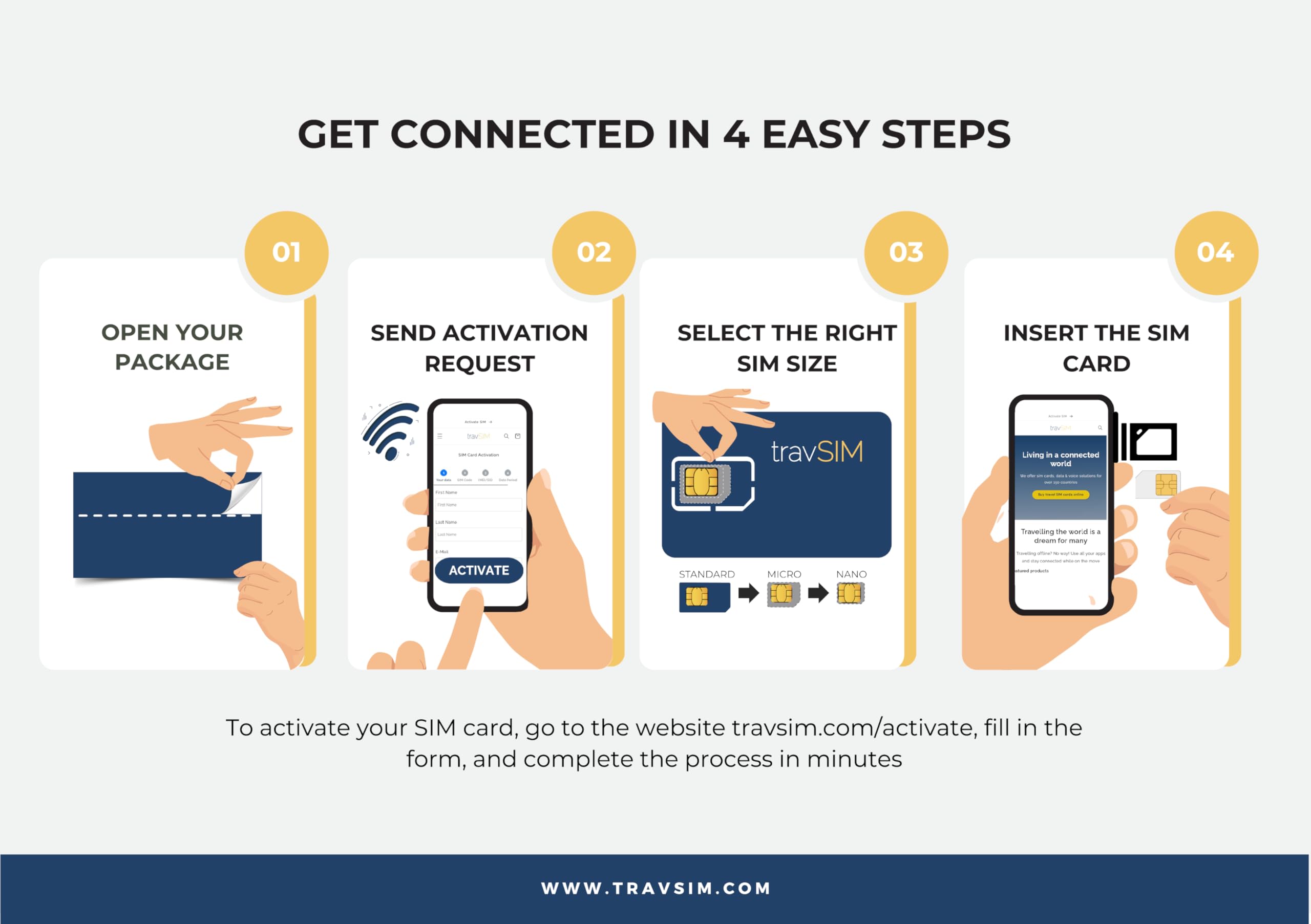 travSIM Thailand SIM Card | Unlimited Data (4G/5G speeds) | Valid for 30 Days | Data only | Use apps Like Whatsapp, Facebook, Instagram and Skype | Use in Thailand and More Than 15 Countries in Asia