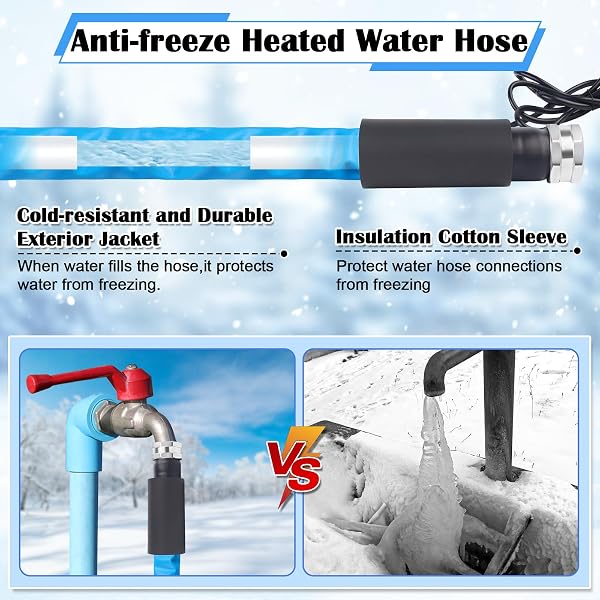FANOVO HEATED WATER HOSE FOR RV – 25FT, FREEZE PROTECTION WITH ENERGY SAVING THERMOSTAT, MAKING RV CAMPERS’ WATER RUN IN COLD WINTER