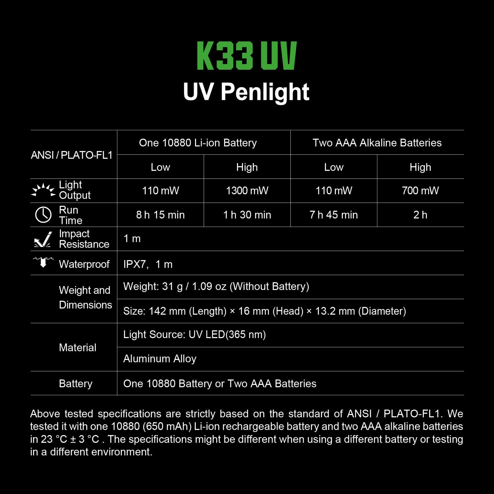 NEXTORCH K33 UV Pen Light, 365 nm Black Light Rechargeable Pocket Flashlight with Black Glass Filter & 1300 mW for Resin, Pet Urine Detection, Evidence Collection, Authentication, Hygiene Inspection