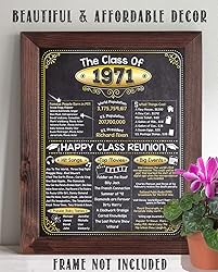 54th High School Class Reunion
