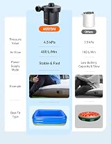 AstroAI Electric Pump 400L/min 220-240V UK 3 Nozzles Air Mattress Pool Inflator view 5