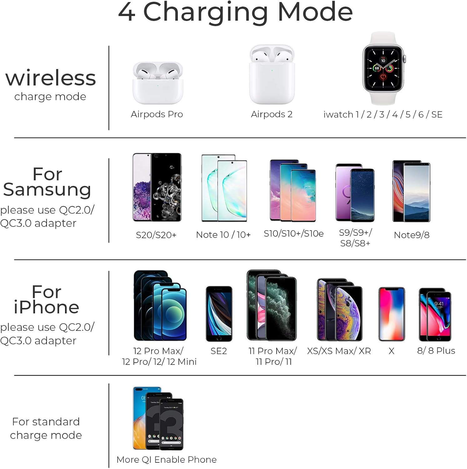 Wireless Charger,QI-EU 3 in 1 Wireless Charging Station for iPhone 11/11pro/Se/X/XS/XR/Xs Max/8/8 Plus Apple Watch AirPods 2/Pro, Wireless Charging Pad for Samsung Galaxy S20/S10