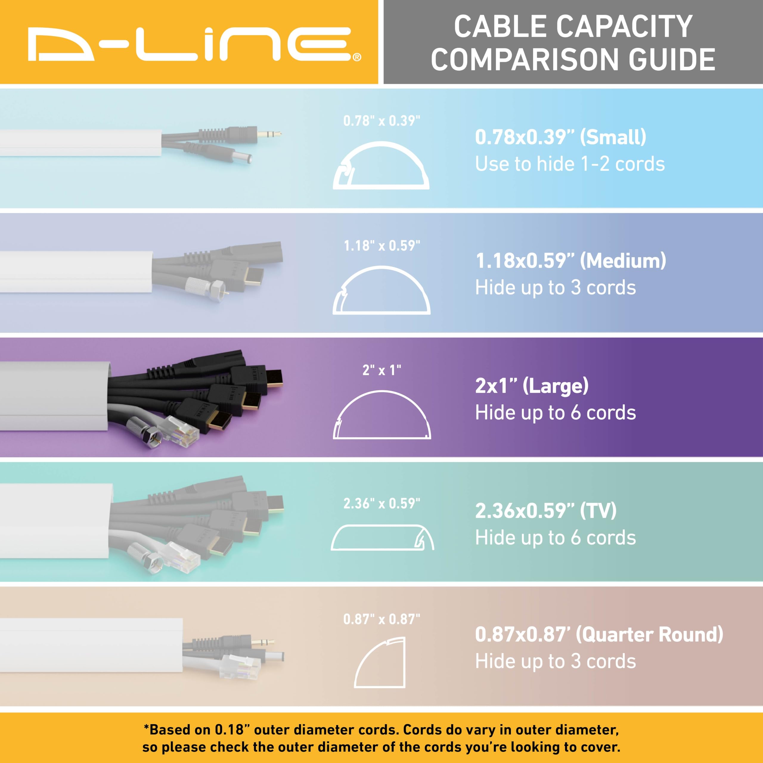 D-Line Half Round Cord Hider, Patented Cable Cover, Hide TV Wall Mount Wires, Raceway for Cords, Decorative Wire Covers, Paintable, Adhesive Cable Concealer, 1x 2in W x 1in H x 39in L, White