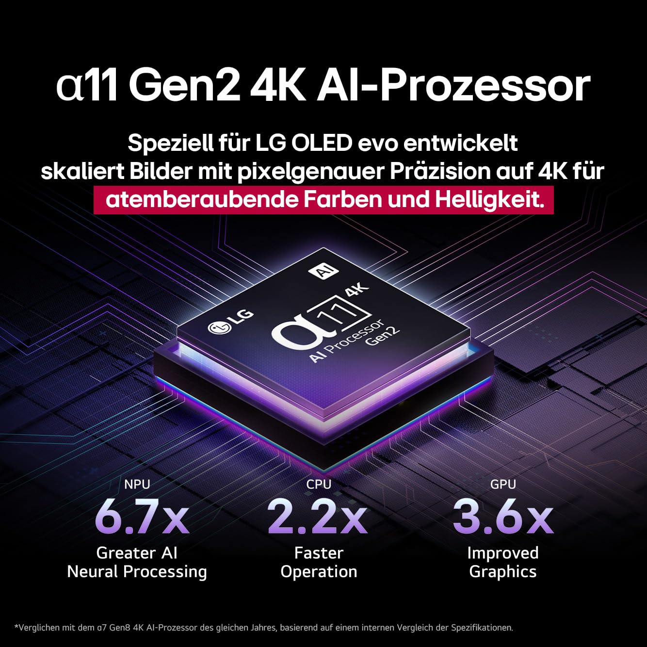 LG OLED65G59LS TV 65 Zoll (165 cm) 4K OLED evo AI TV (α11 Gen2 4K AI Prozessor, webOS 25, 120Hz (VRR bis zu 165Hz)) [Modelljahr 2025] 8