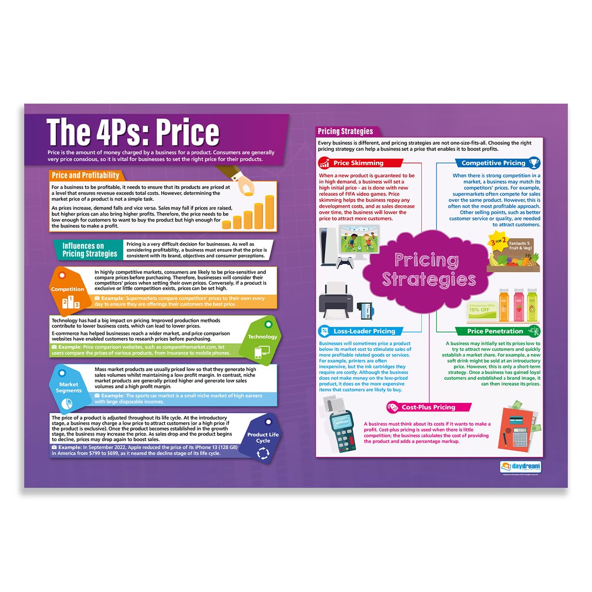 Daydream Education The 4 Ps: Price | Business Posters | Laminated Gloss Paper measuring 850mm x 594mm (A1) | Business Class Posters | Education Charts