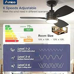 Amico Ceiling Fans with Lights, 36 inch Black
