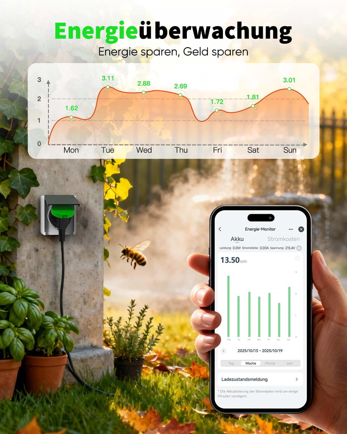 GreenSun WLAN Steckdose Outdoor 4er Pack - IP44 wasserdichte Außensteckdosen mit Strommessung 16A 3680W Tuya Smart Life App WiFi Steckdose Zeitschaltuhr & Timer kompatibel mit Alexa & Google Home 2
