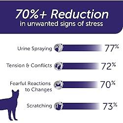 FELIWAY® Optimum 30 Day Cat Calming Refill for