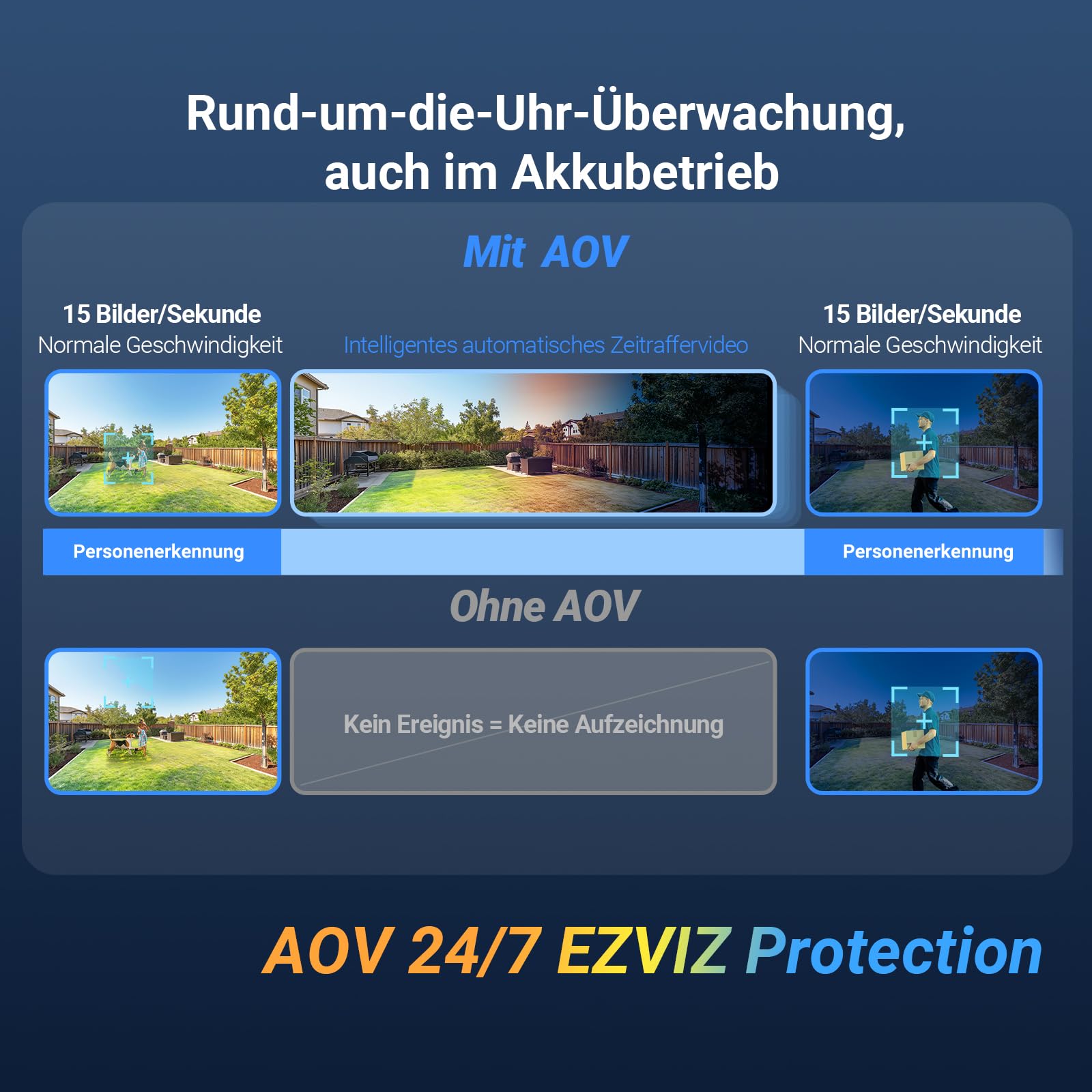 EZVIZ 6MP PTZ Überwachungskamera Aussen Akku, Kabellose WLAN-Außenkamera, 360° Überwachung, Farbnachtsicht, KI Personen- und Fahrzeugerkennung, 2-Wege-Audio, CB8 Lite 6MP + 5W Solarpanel 8