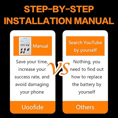 Upgraded Battery for iPhone Plus High Capacity