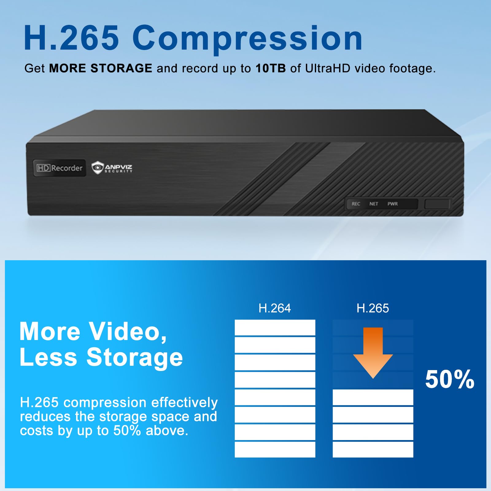 Only Plug & Play with Anpviz U Series Camera, 4K 8CH PoE NVR Network Video Recorder Pre-Installed 2TB HDD, 8 Channel H.265 NVR Support 8MP/6MP/5MP/4MP/3MP/1080P IP PoE Camera for 24/7 Recording