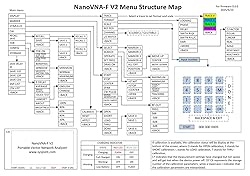 AURSINC Upgraded NanoVNA-F V2 Vector Network