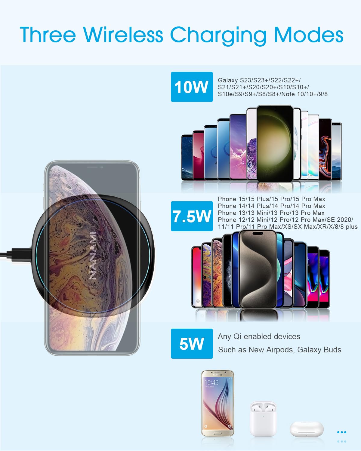 NANAMI Fast Wireless Charger [2 Pack] - Qi Certified Wireless Charging Pad for iPhone 16/16 Plus/16 Pro/16 Pro Max/15/14/13/13 Pro/12,10W for Samsung Galaxy S24/S24 Ultra/S23/S22/S21/S20,New Airpods