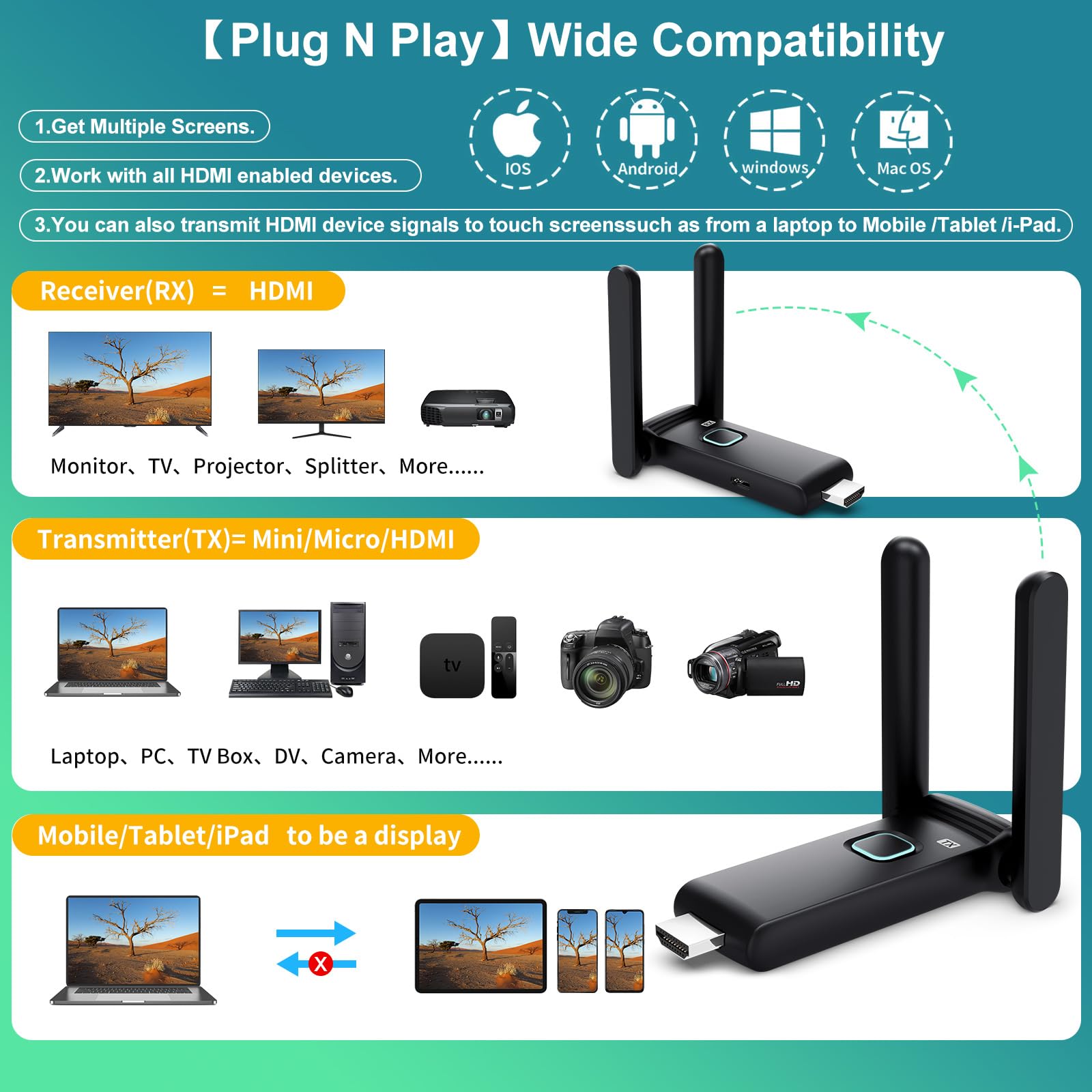 Wireless HDMI Transmitter and 2 receivers, Plug and Play.2.4/5.8GHz Dual Monitor hdmiwireless Splitter.Portable Streaming TV Extender165FT/50M, from laptops, TV Boxes，DSLR Camera to Multiple displays