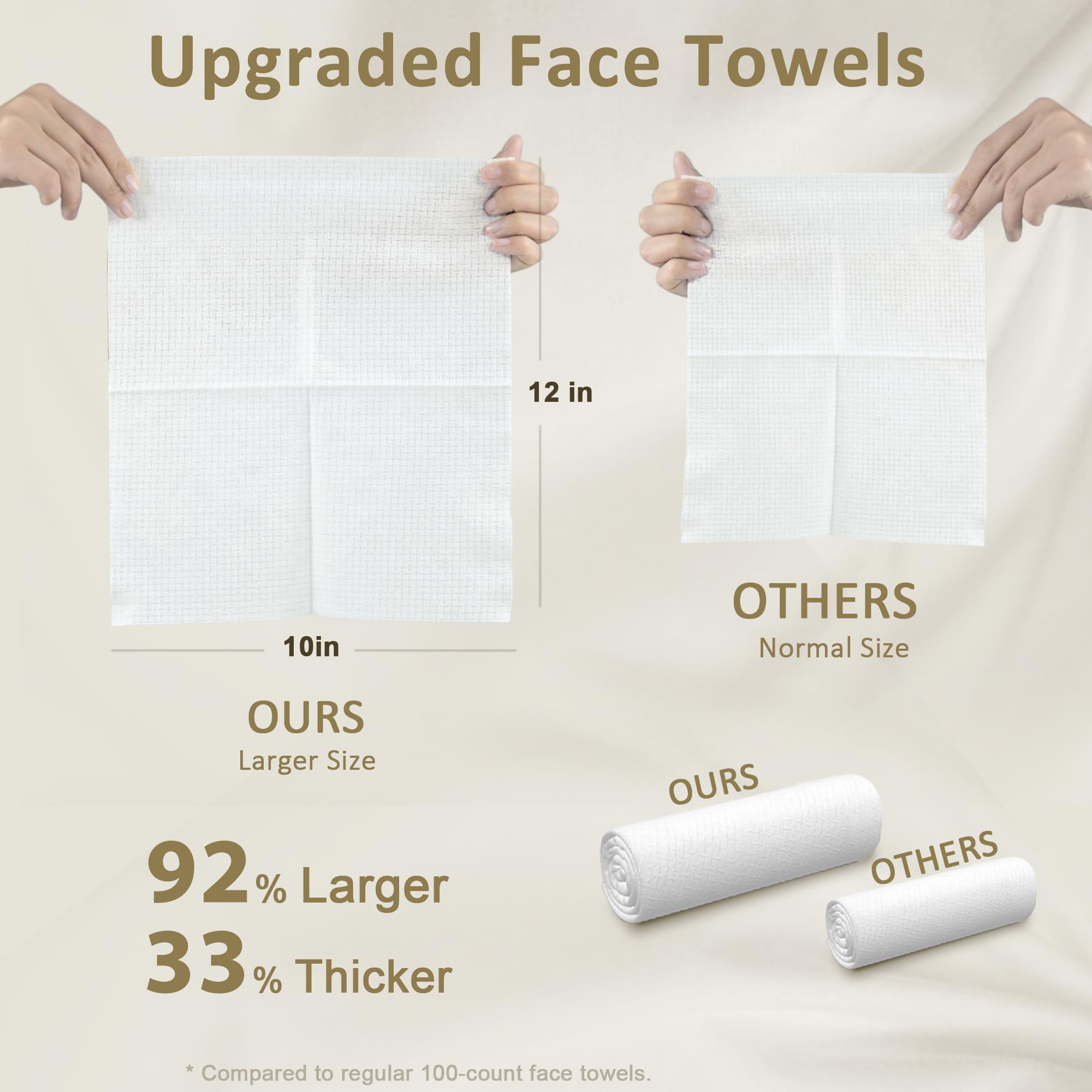 Ourmed Life Face Towels, Disposable Biodegradable Facial Towels for Sensitive Skin, Lint- free Face Wipes for Washing Face, Skincare and Makeup Remover, Dry Wipes, 10