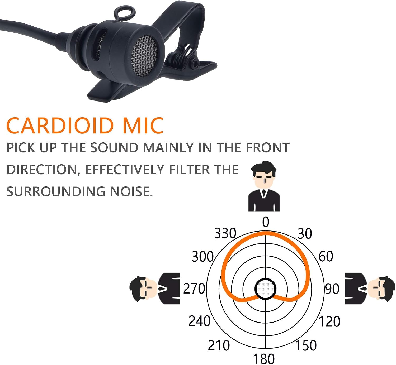 Diagram illustrating the cardioid polar pattern of the COMICA CVM-V02C microphone, showing sound pickup mainly from the front.