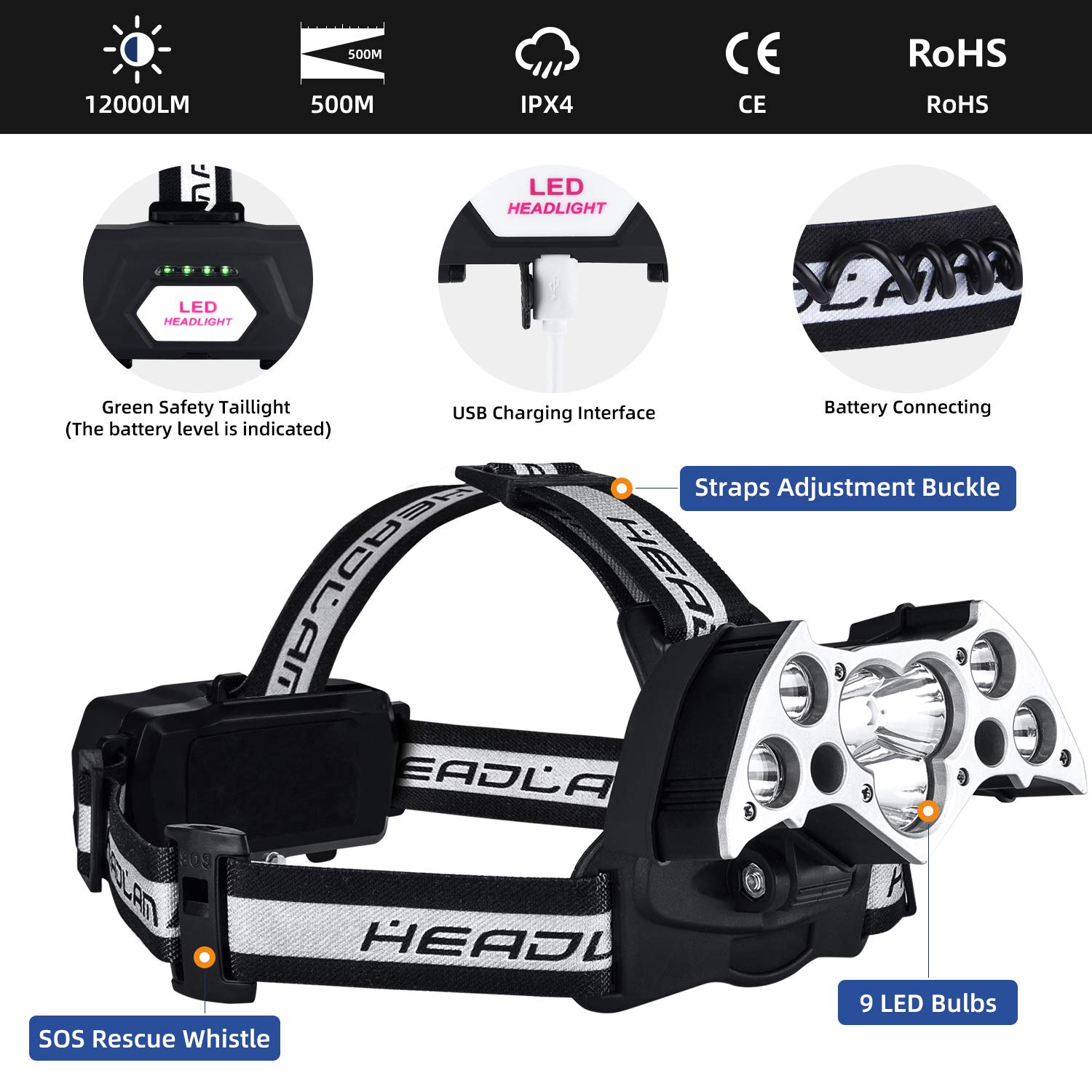 Headlamp, YCTEC 12000 Lumen Brightest 9 LED Headlamp with White Red Lights, Battery Level Display, Waterproof USB Rechargeable Headlamp with 6 Modes for Running Camping Walking Cycling Fishing Hunting