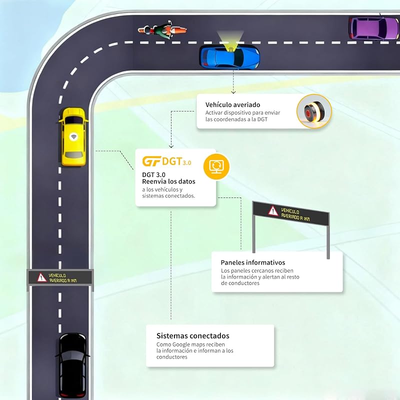 V16 Connectado Luz Emergencia Coche Homologado DGT,con SIM Telefónica y Datos,Baliza V16 Homologada DGT con Geolocalizador 3.0 + Funda Accesorios Coche,V16 con Geolocalización — foto 8 de 8