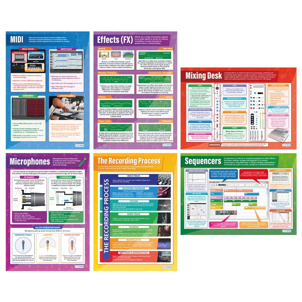 Music Technology Posters - Set of 6 | Music Posters | Gloss Paper measuring 850mm x 594mm (A1) | Music Charts for the Classroom | Education Charts by Daydream Education