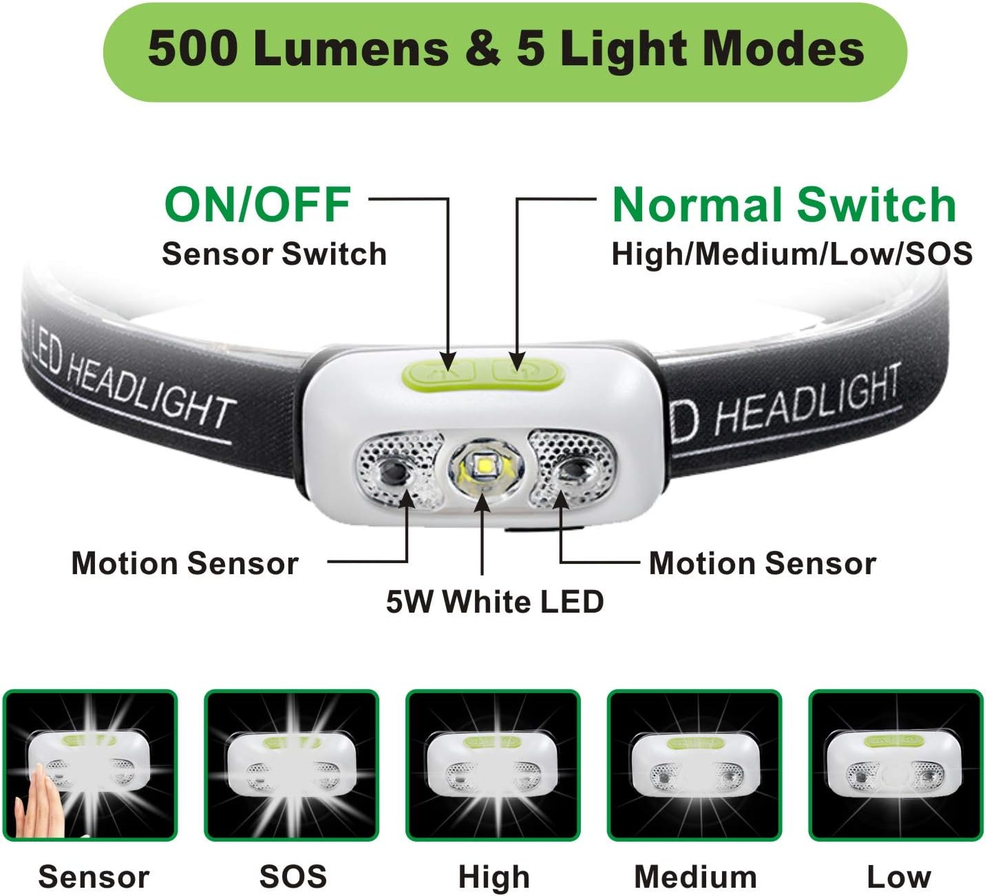 LED Headlamp Induction Flashlight for Adults and Kids, Motion Sensor USB Rechargeable Headlamp, 500 Lumens Headlight for Running Fishing Camping Hiking Bicycle Emergency Use, 5 Light Modes (White) - - 