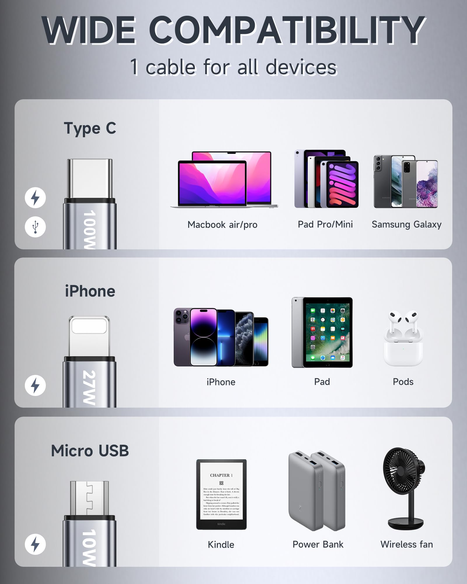 RAVIAD 100W USB C auf Multi USB Kabel [1.2M] 3 in 1 Ladekabel mit E-Mark Chip Schnellladekabel USB C auf USBC[100W]+Micro[10W]+Lightning[27W] für iPhone 15/14, Galaxy S24/S23, MacBook Pro/Air, Pad 7