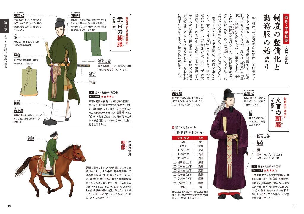 日本の装束解剖図鑑 八條 忠基 本 通販 Amazon