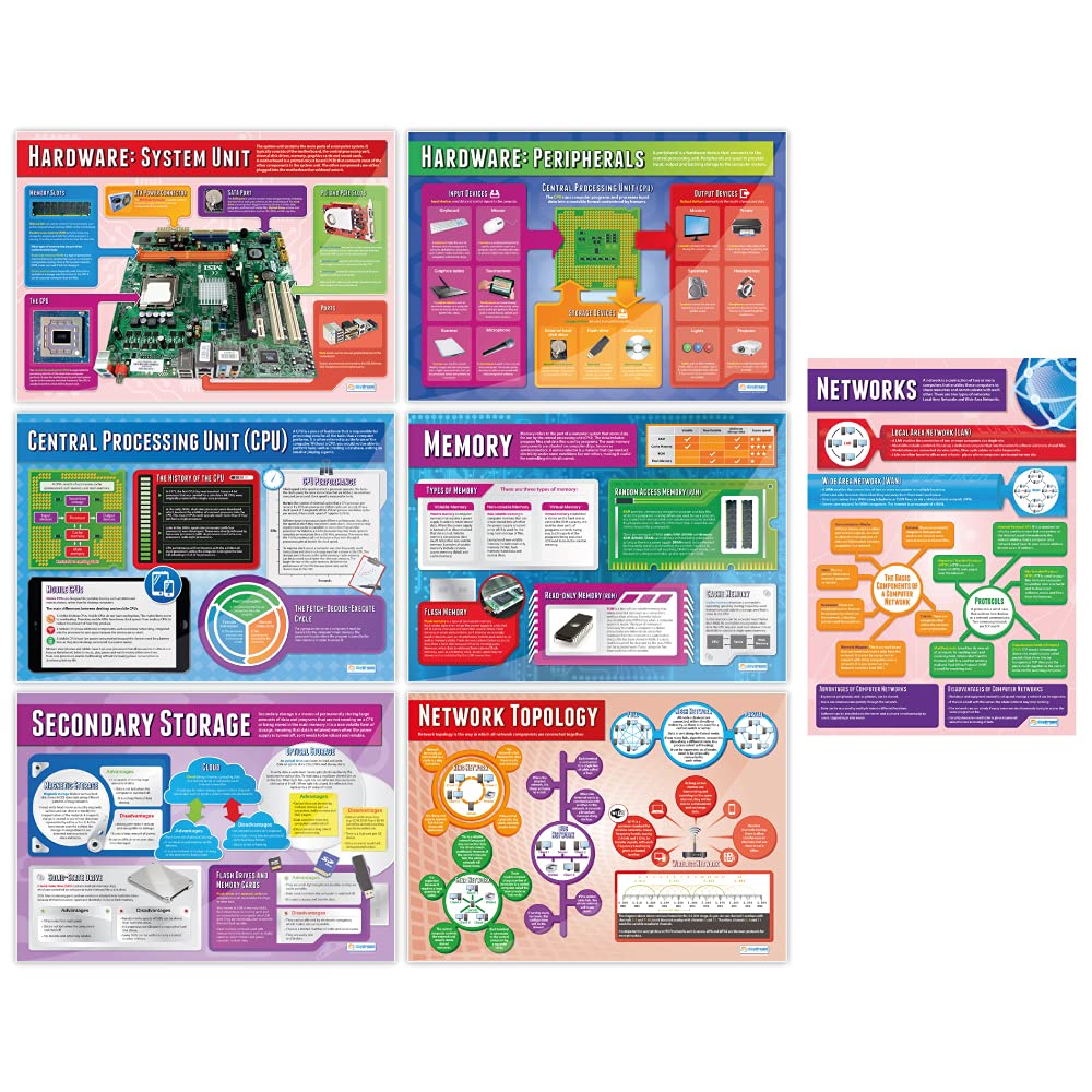 Computer Systems and Networks Posters - Set of 7 | Computer Science Posters | Laminated Gloss Paper 850mm x 594mm (A1) | STEM Posters for the Classroom | Education Charts by Daydream Education